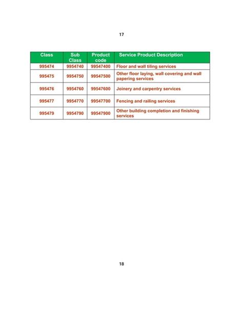 itc code for aoc-4|ITC/NPCS Code for company engaged in manufacturing and .